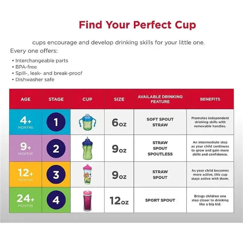 Playtex - Sispsters, Stage 3 Paw Patrol Glitter Spout Cup, Spill-Proof, Leak-Proof, Break-Proof, 9 Ounce Image 2