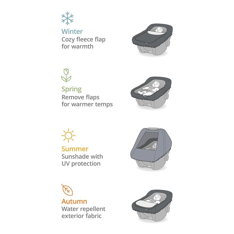 Skip Hop - All Seasons Baby Car Seat Cover 4 in 1 Universal Fit Image 9