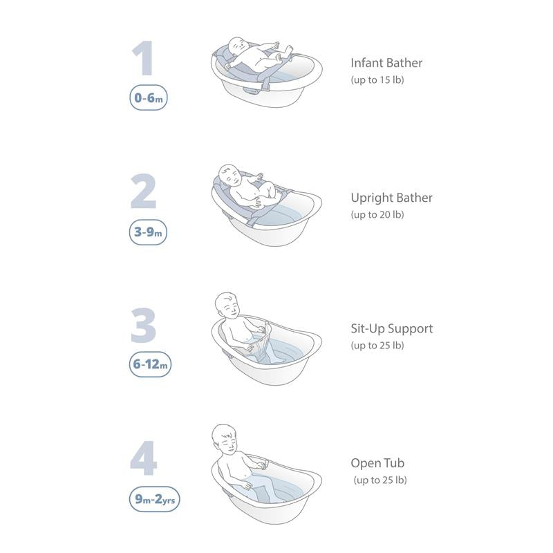 Skip Hop - Wave 4-In-1 Baby Bath Tub Image 3