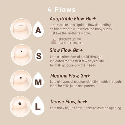 Four types of baby bottle nipples listed: Adaptable, Slow, Medium, and Dense flow, with descriptions for each type.