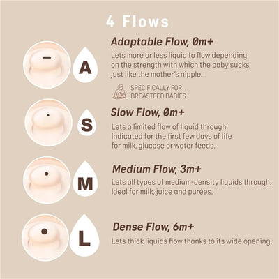Description of four flow types for Suavinex baby bottles: Adaptable, Slow, Medium, and Dense. Suitable for varying liquid densities.