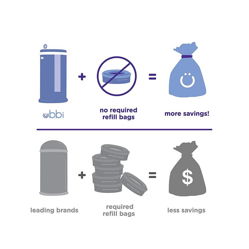 Ubbi Limited Edition Diaper Pail, Rose Gold Image 3