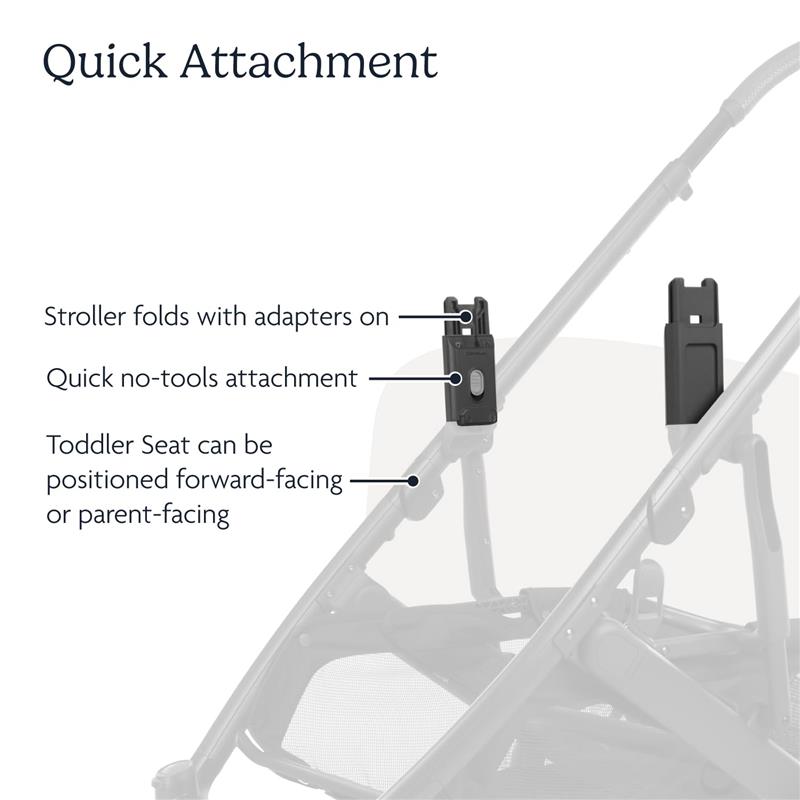 UPPAbaby Cruz V2 Upper Adapter features quick, no-tools attachment for stroller, allowing toddler seat to face forward or parent.