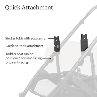 UPPAbaby Cruz V2 Upper Adapter features quick, no-tools attachment for stroller, allowing toddler seat to face forward or parent.