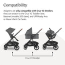 Upper adapter for UPPAbaby Cruz V2, demonstrating compatibility with Cruz V2 Toddler Seat, Bassinet, and Mesa Car Seats.