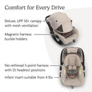 UPPAbaby - Mesa V3 Infant Car Seat - Ada Image 3