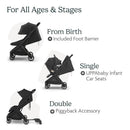 Uppababy Minu V3 Compact Stroller, Evelyn, Meadow Green | Carbon Frame | Chestnut Leather Image 7