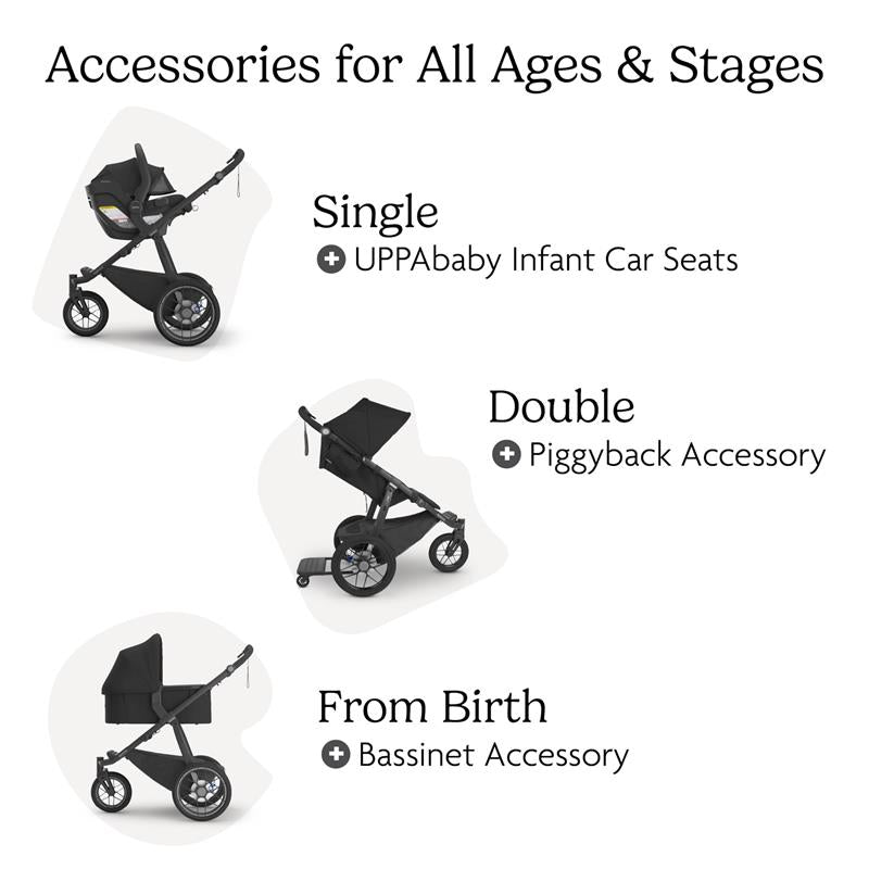 UPPAbaby Ridge V2 Jogging Stroller, Evelyn (Meadow Green/Carbon Frame) Image 6