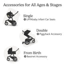 UPPAbaby Ridge V2 Jogging Stroller, Evelyn (Meadow Green/Carbon Frame) Image 6